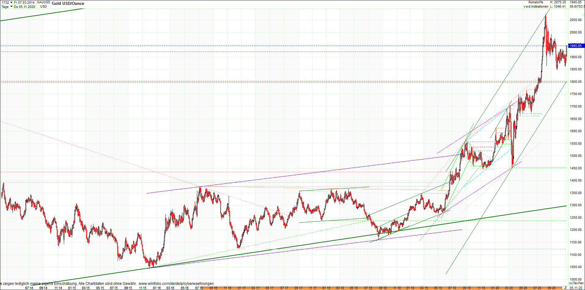 gold_chart_heute_abend.png