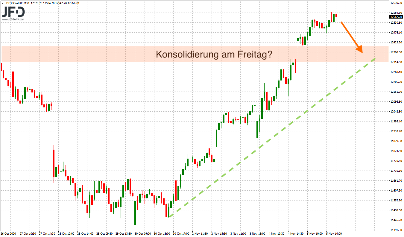 20201106_dax_xetra_konsolidierung.png