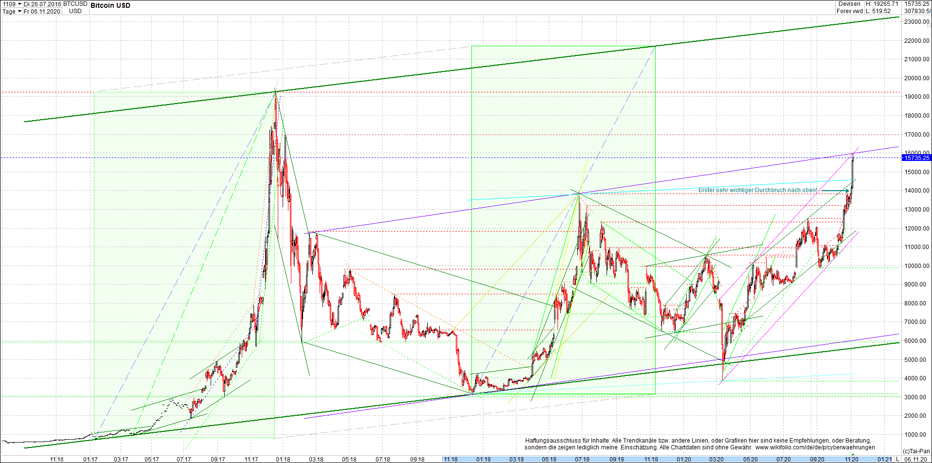 bitcoin_chart_heute_morgen.png