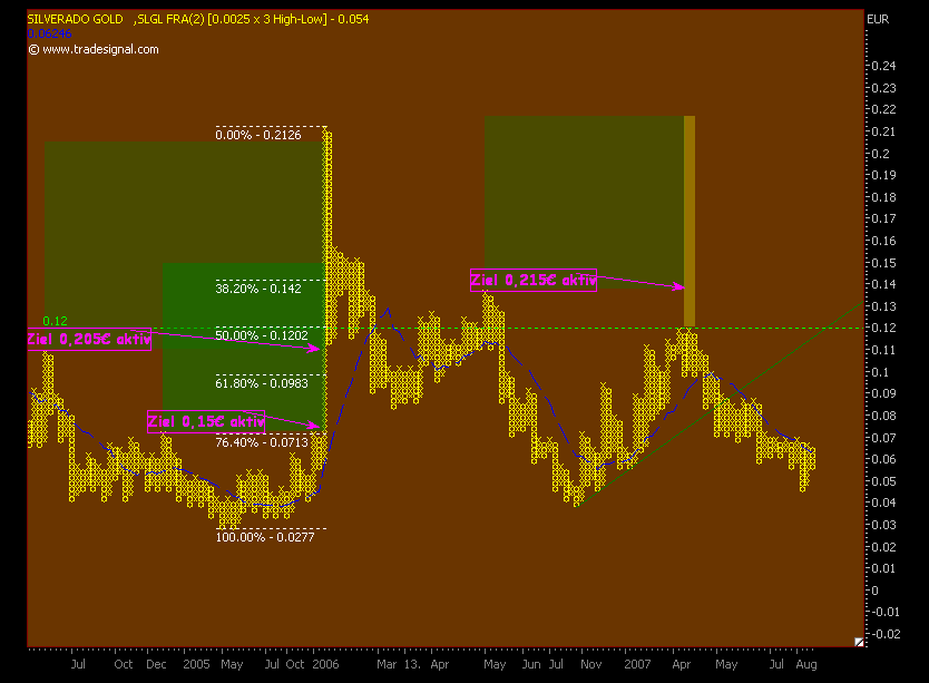 chart.png