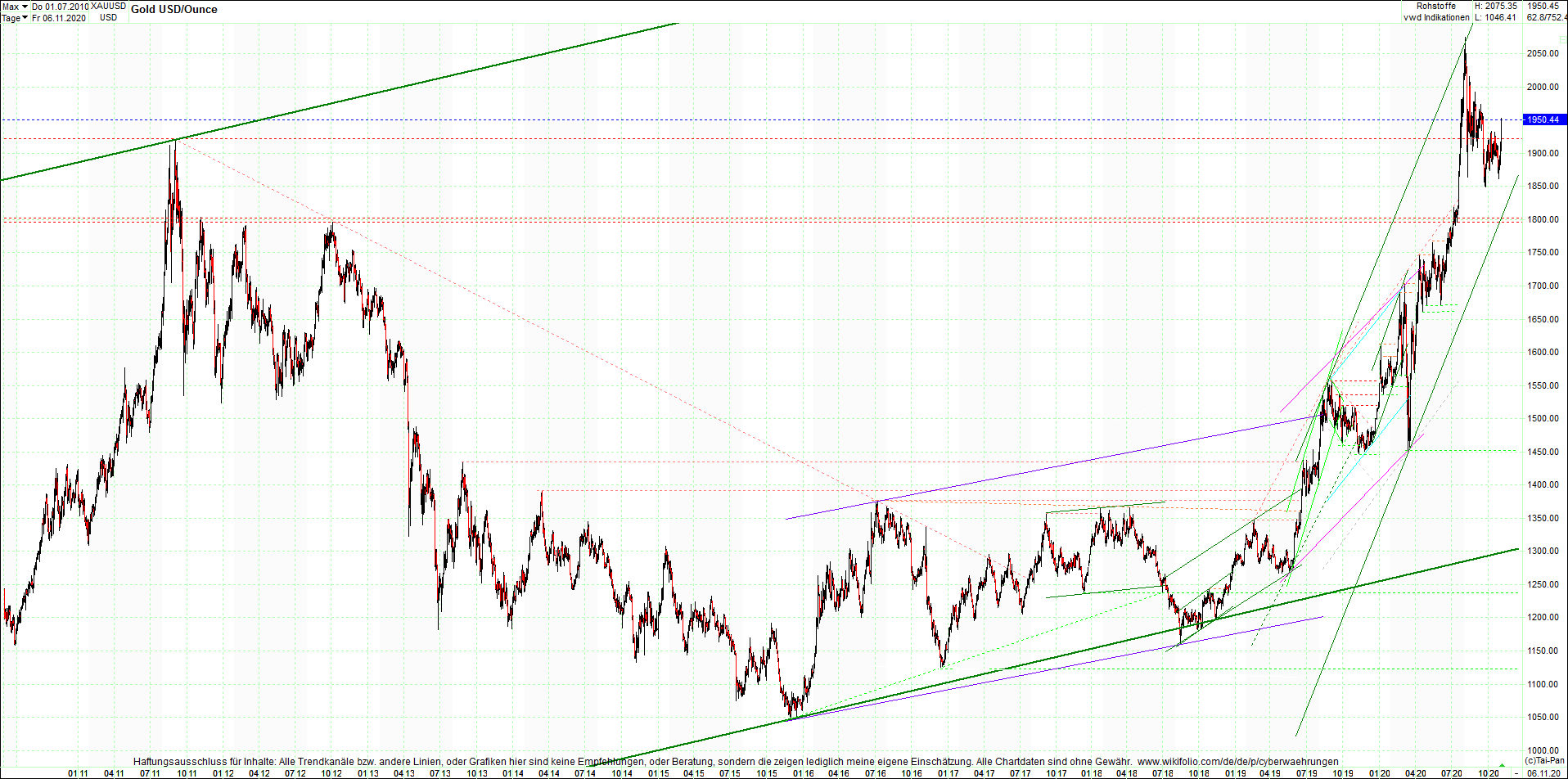 gold_chart_heute_mittag.png