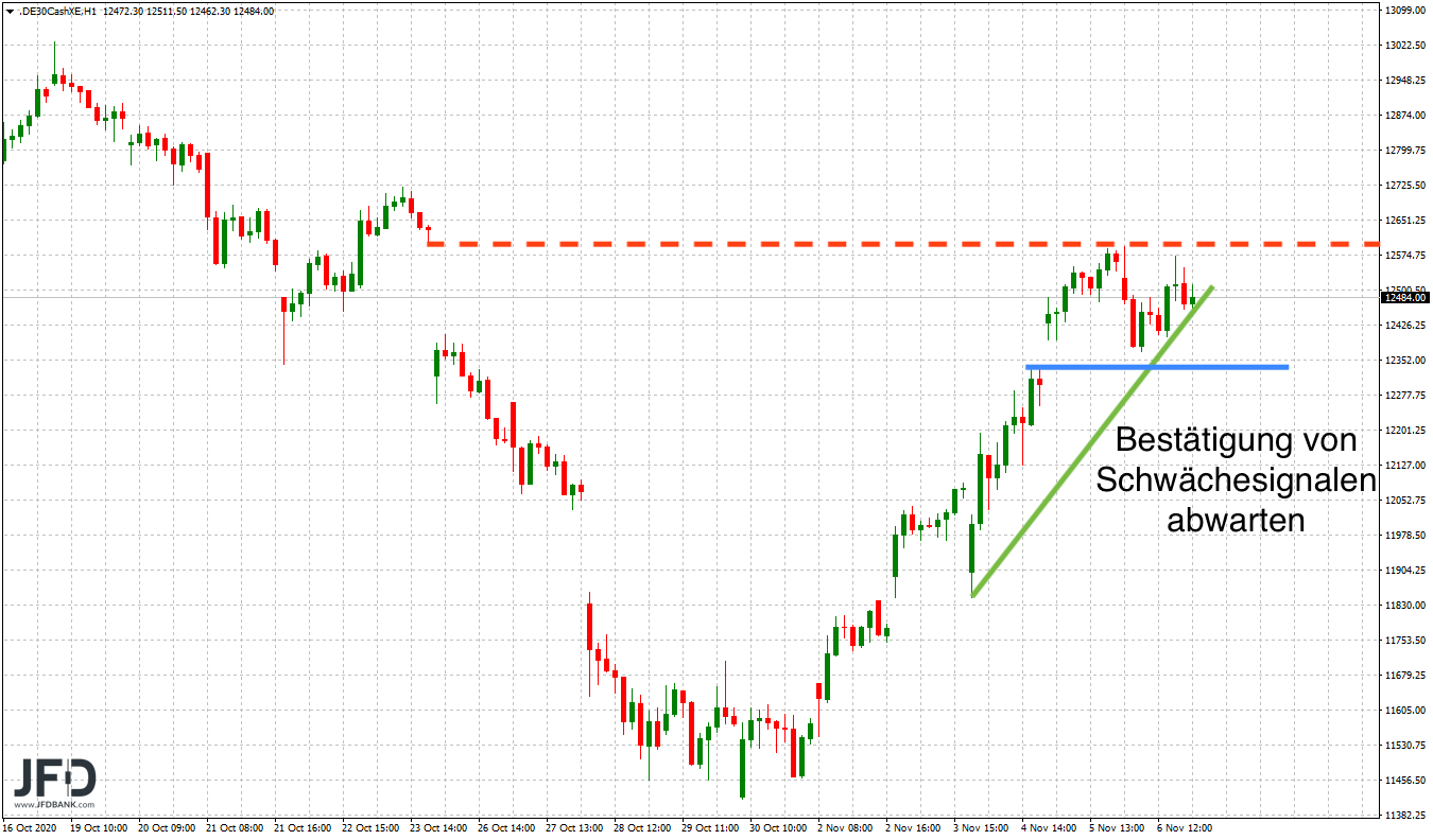 20201108_dax_xetra_wochenausblick2.png