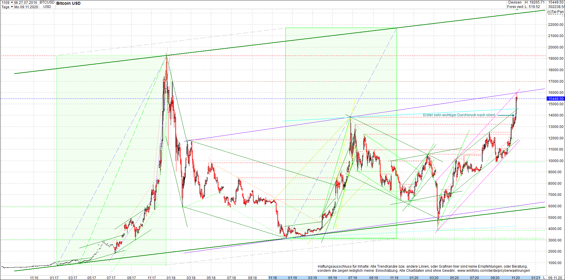 bitcoin_chart_heute_morgen.png