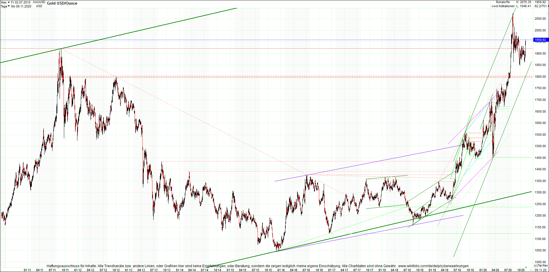 gold_chart_heute_am_morgen.png