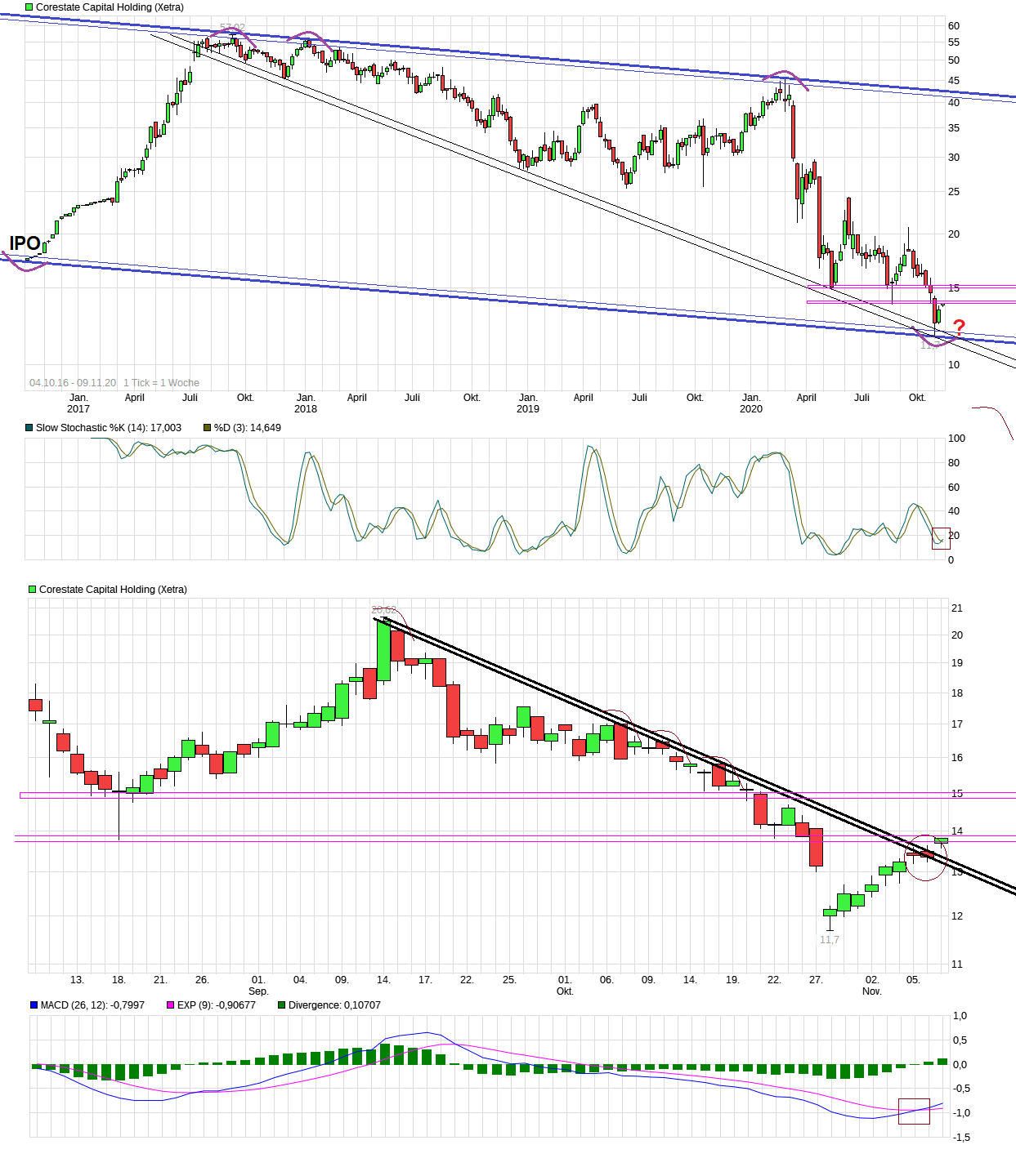 chart_all_corestatecapitalholding.png