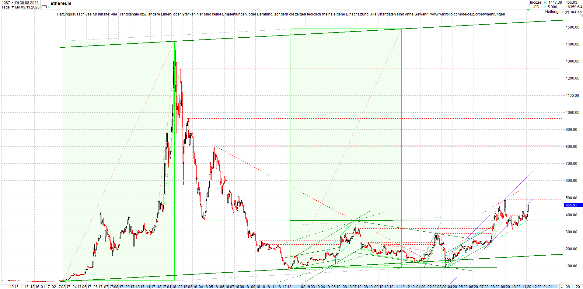 ethereum_chart_am_mittag.png