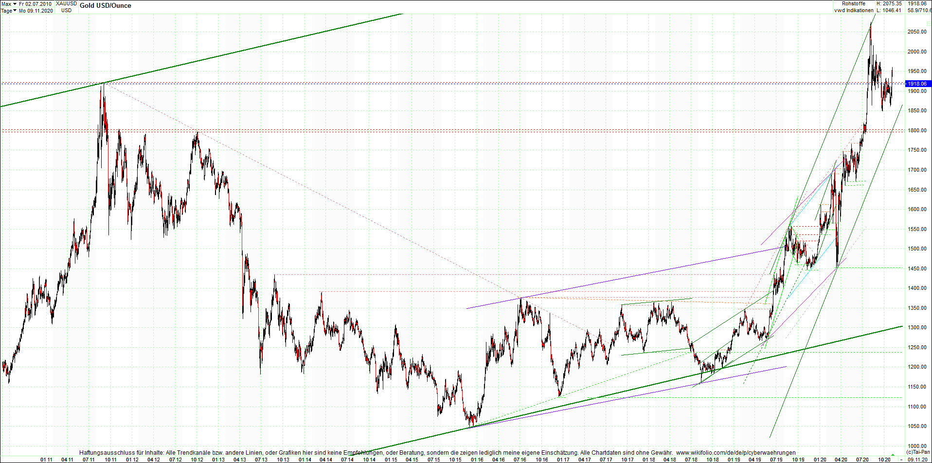 gold_chart_heute_mittag.png