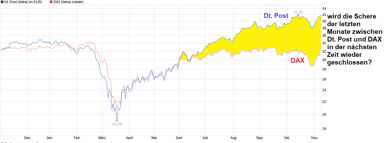 chart_year__deutschepost.png