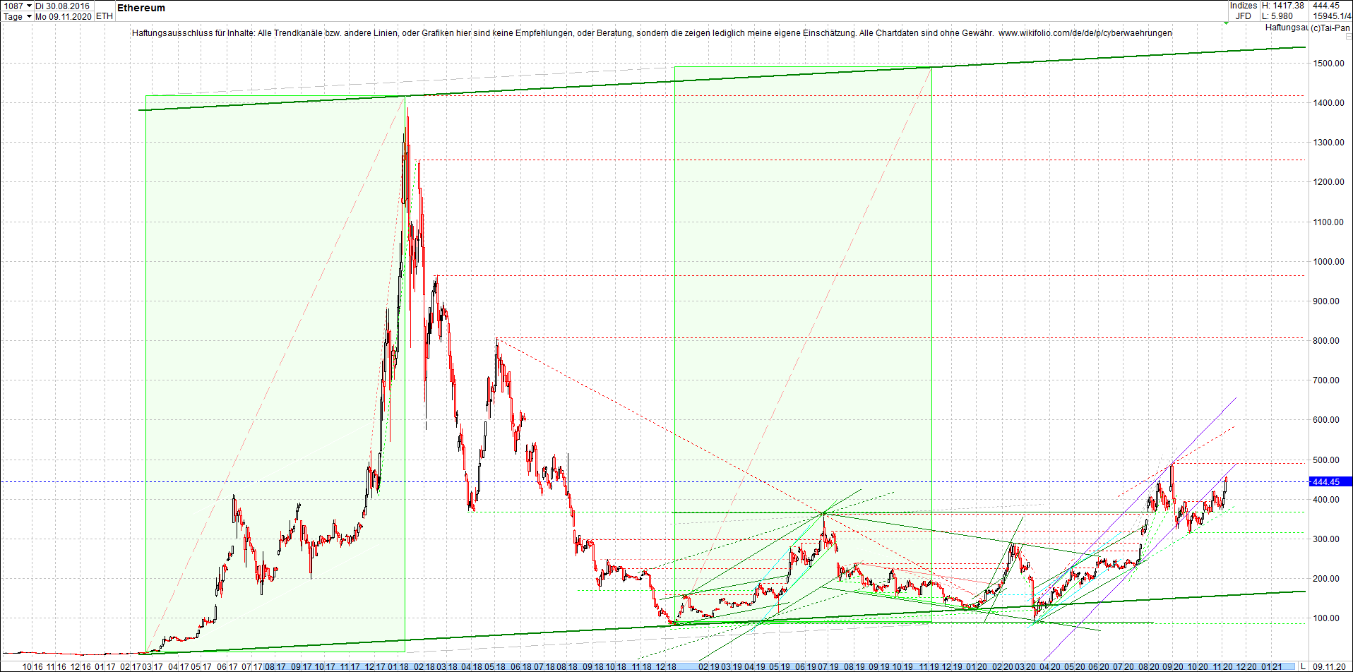 ethereum_chart_heute_abend.png