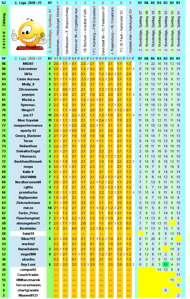 zweite-liga-2020-21-tr-07-i.png