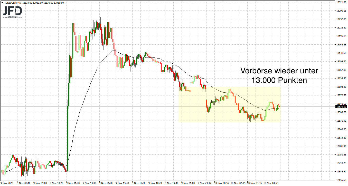 20201110_dax_vorboerse.png