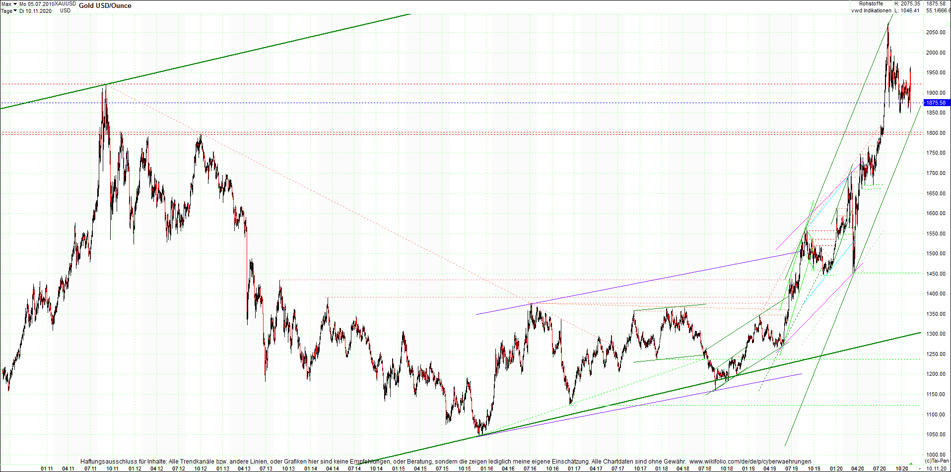 gold_chart_heute_am_morgen.png