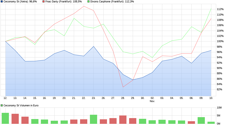 chart_month_ceconomyst.png