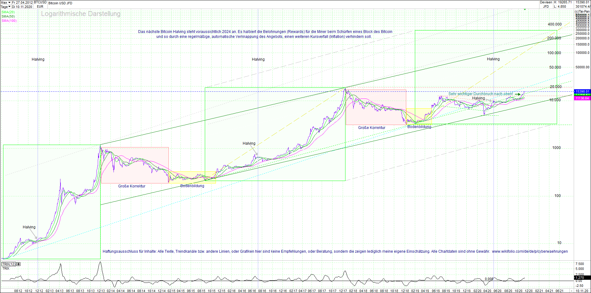 bitcoin_(btc)_chart_sehr_langfristig.png