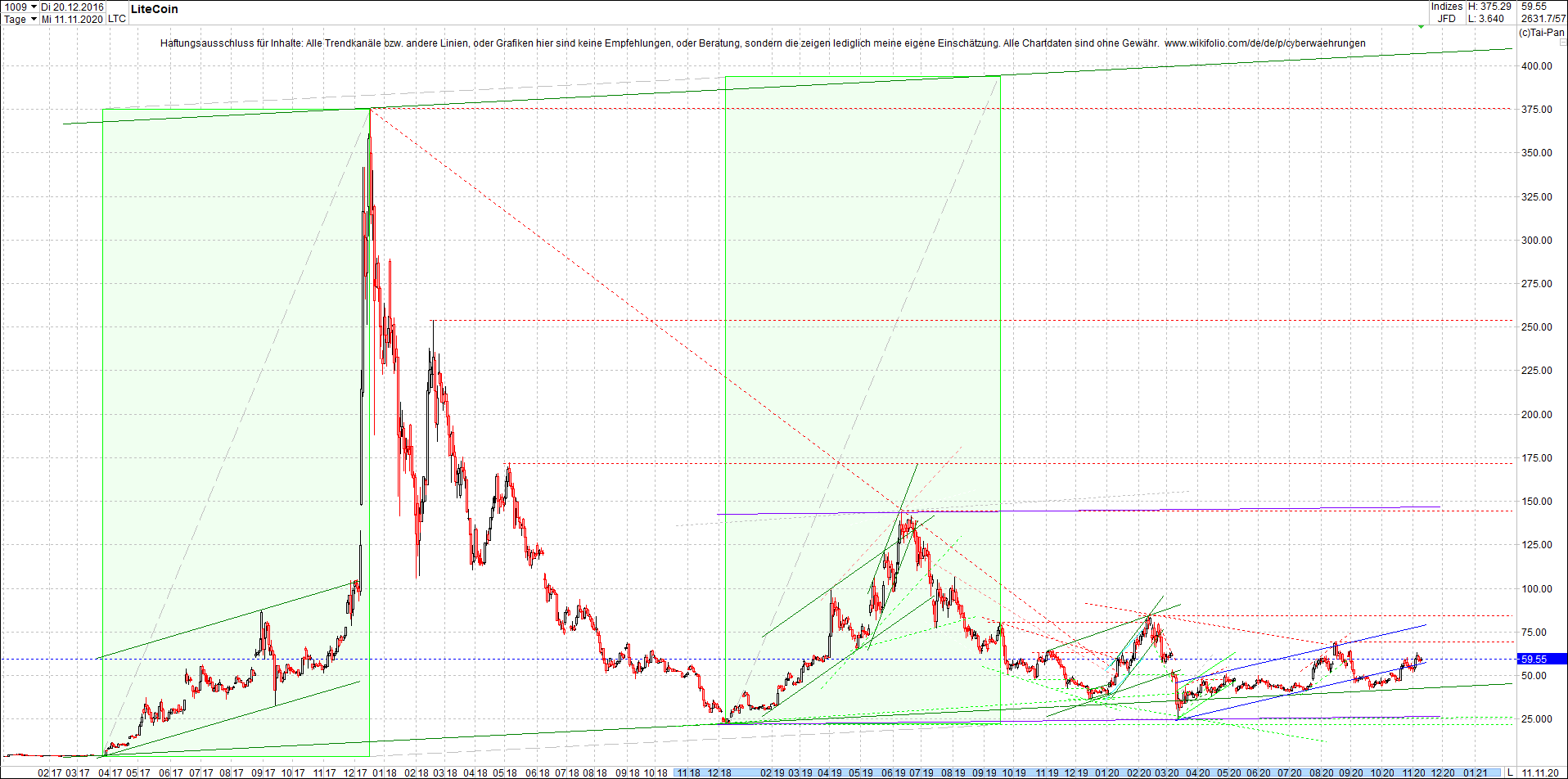 litecoin_(ltc)_chart_heute_morgen.png