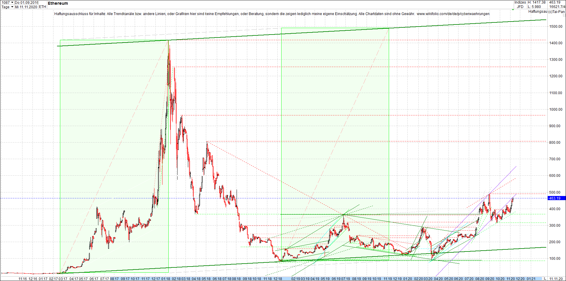 ethereum_chart_am_mittag.png