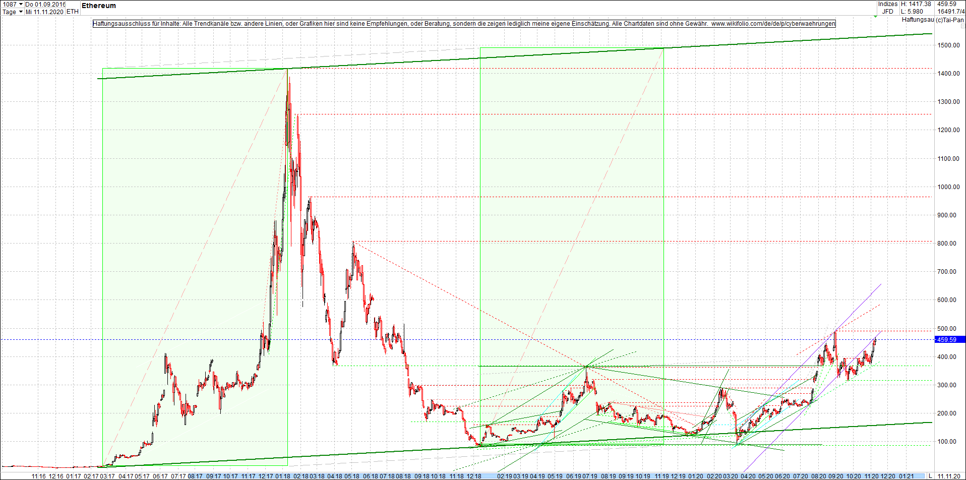 ethereum_chart_am_mittag.png