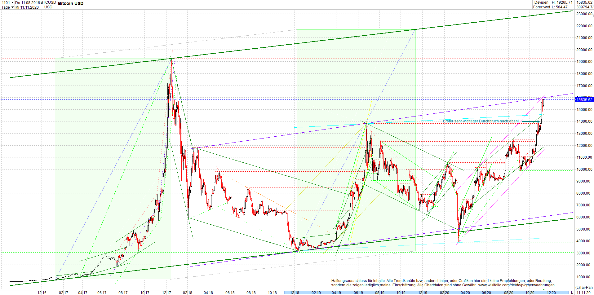 bitcoin_chart_heute_abend.png