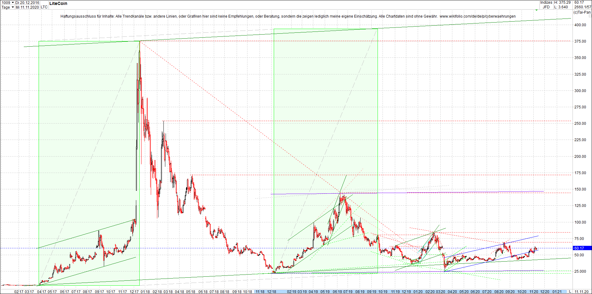 litecoin_(ltc)_chart_heute_abend.png