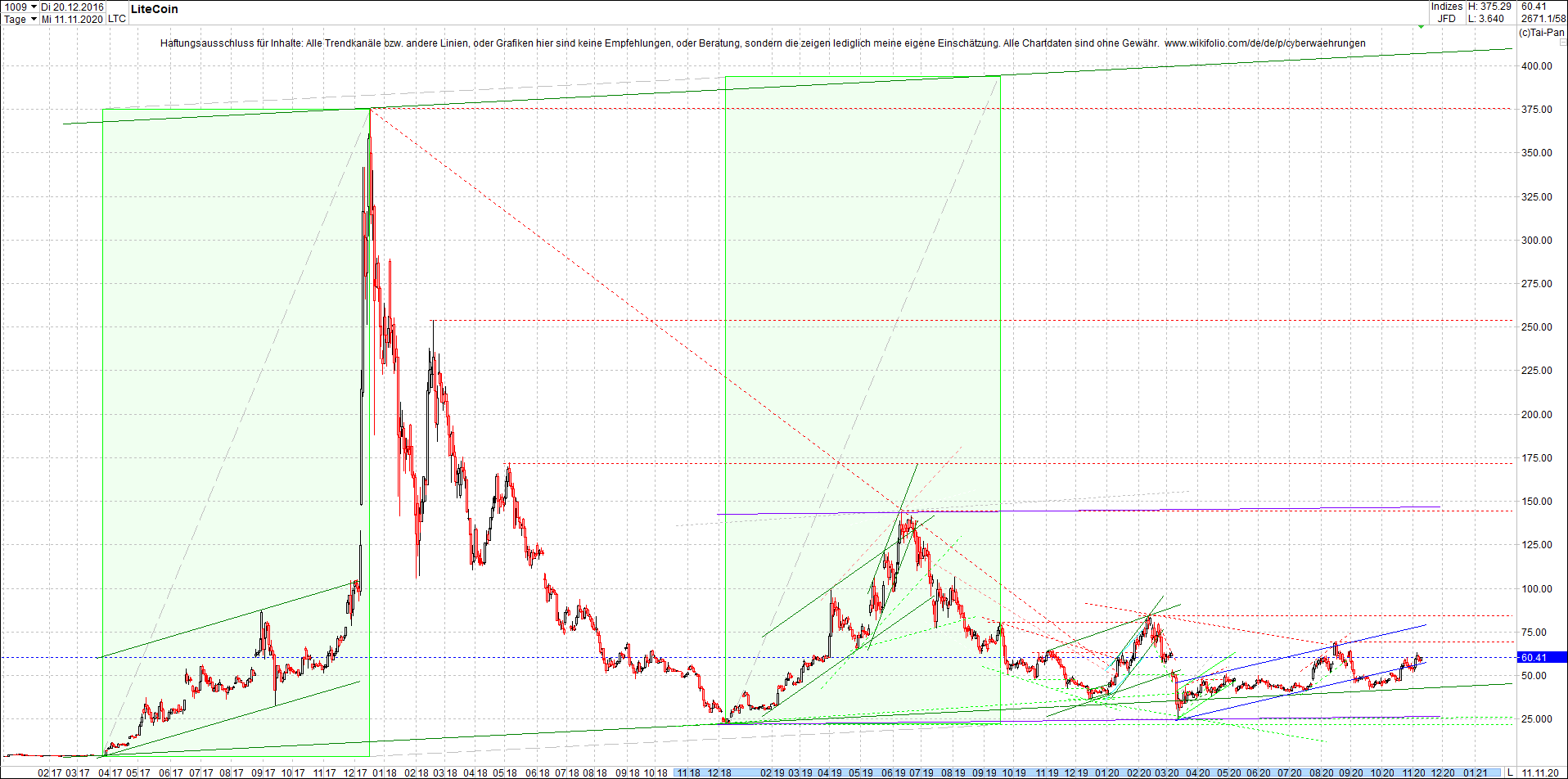 litecoin_(ltc)_chart_heute_abend.png