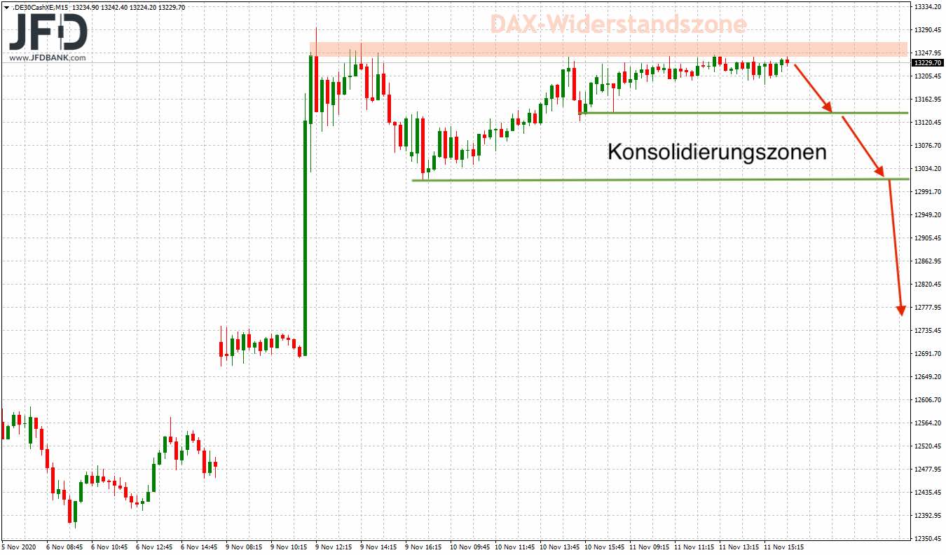 20201112_dax_xetra_mittelfrist_signal2.jpg