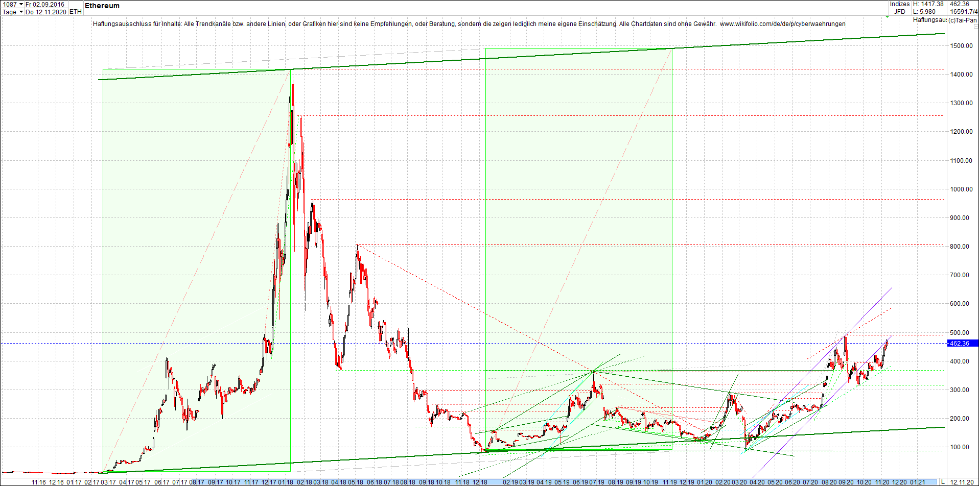 ethereum_chart_heute_morgen.png