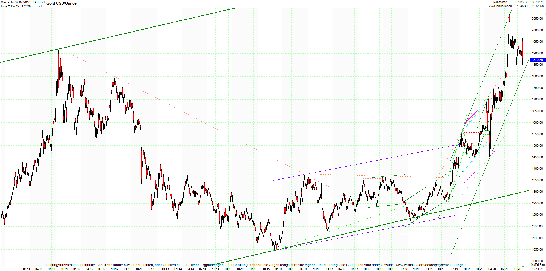 gold_chart_heute_am_morgen.png