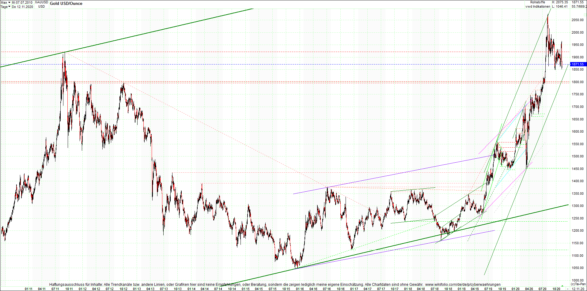 gold_chart_heute_mittag.png