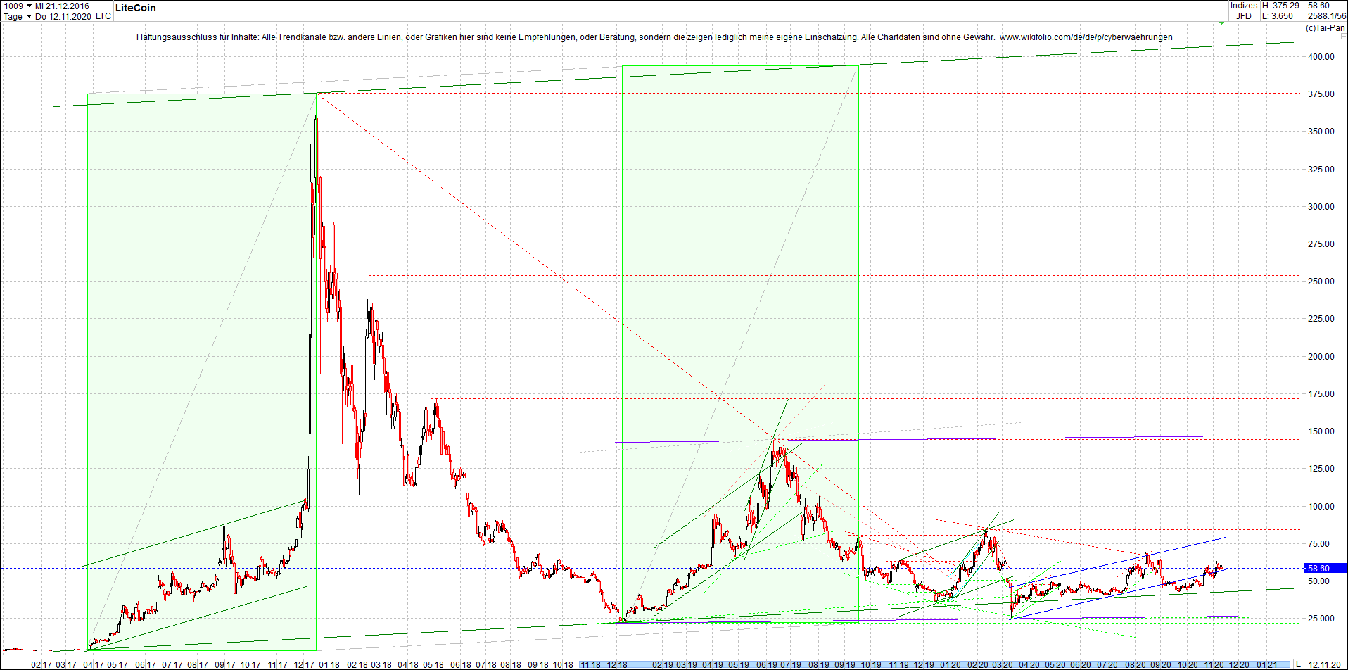 litecoin_(ltc)_chart_heute_abend.png