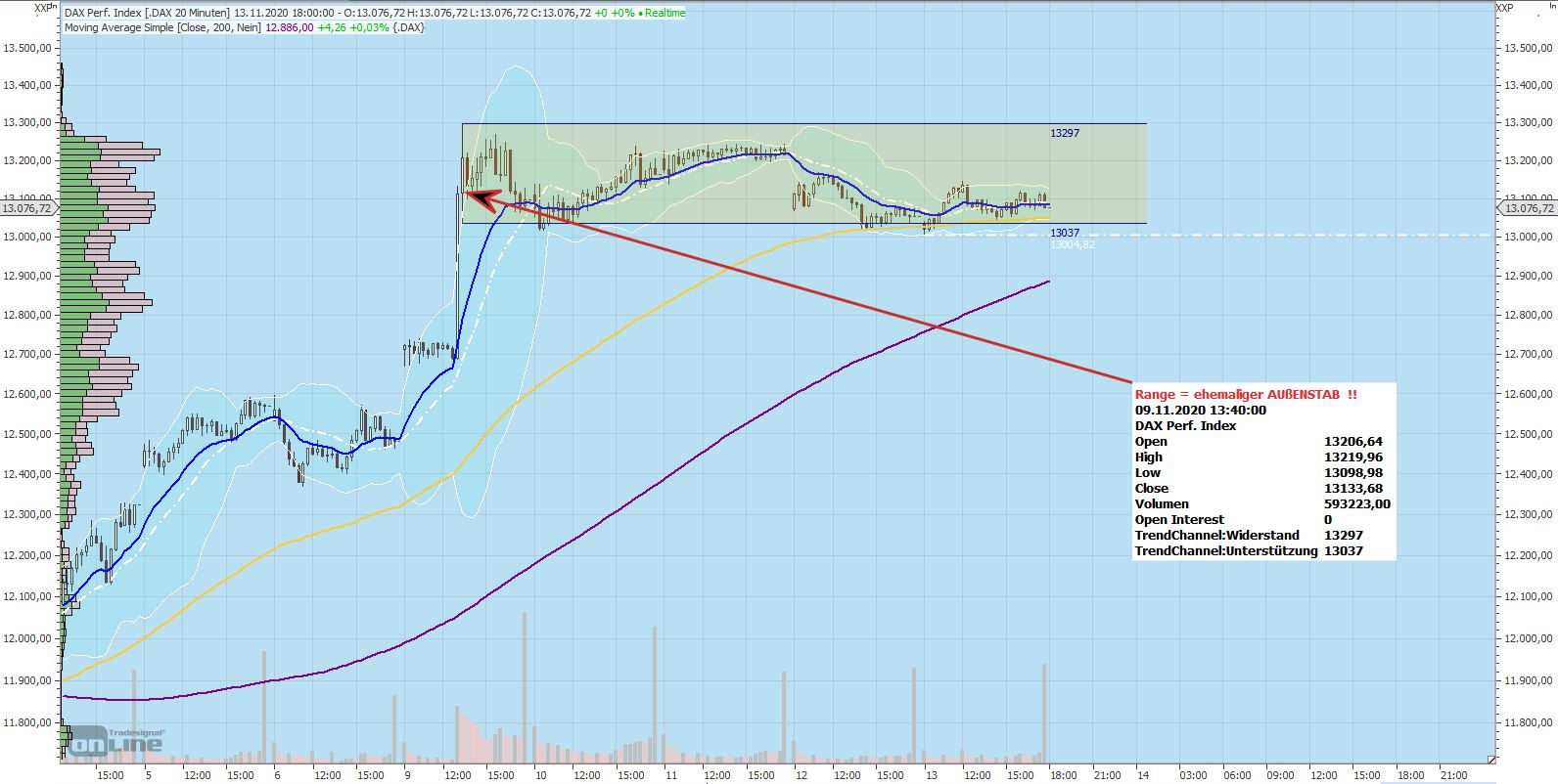 201115_dax__-__range.jpg