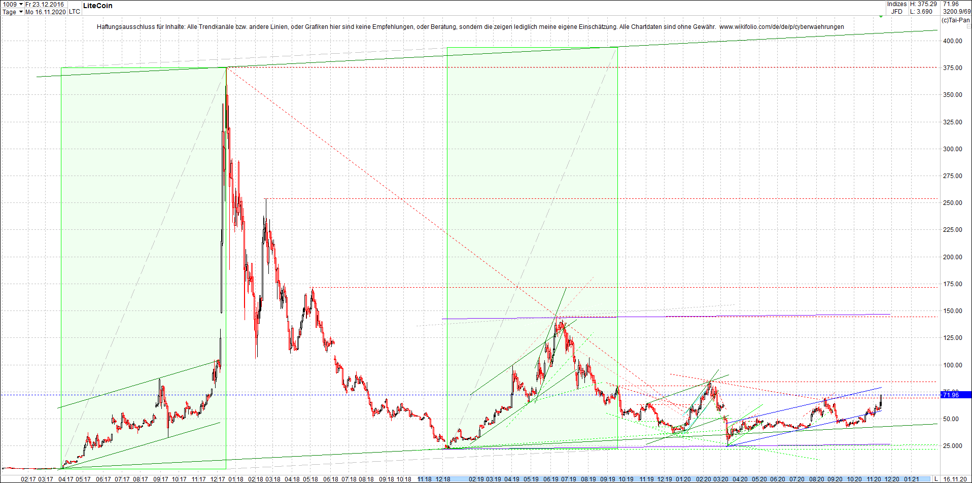 litecoin_(ltc)_chart_heute_abend.png