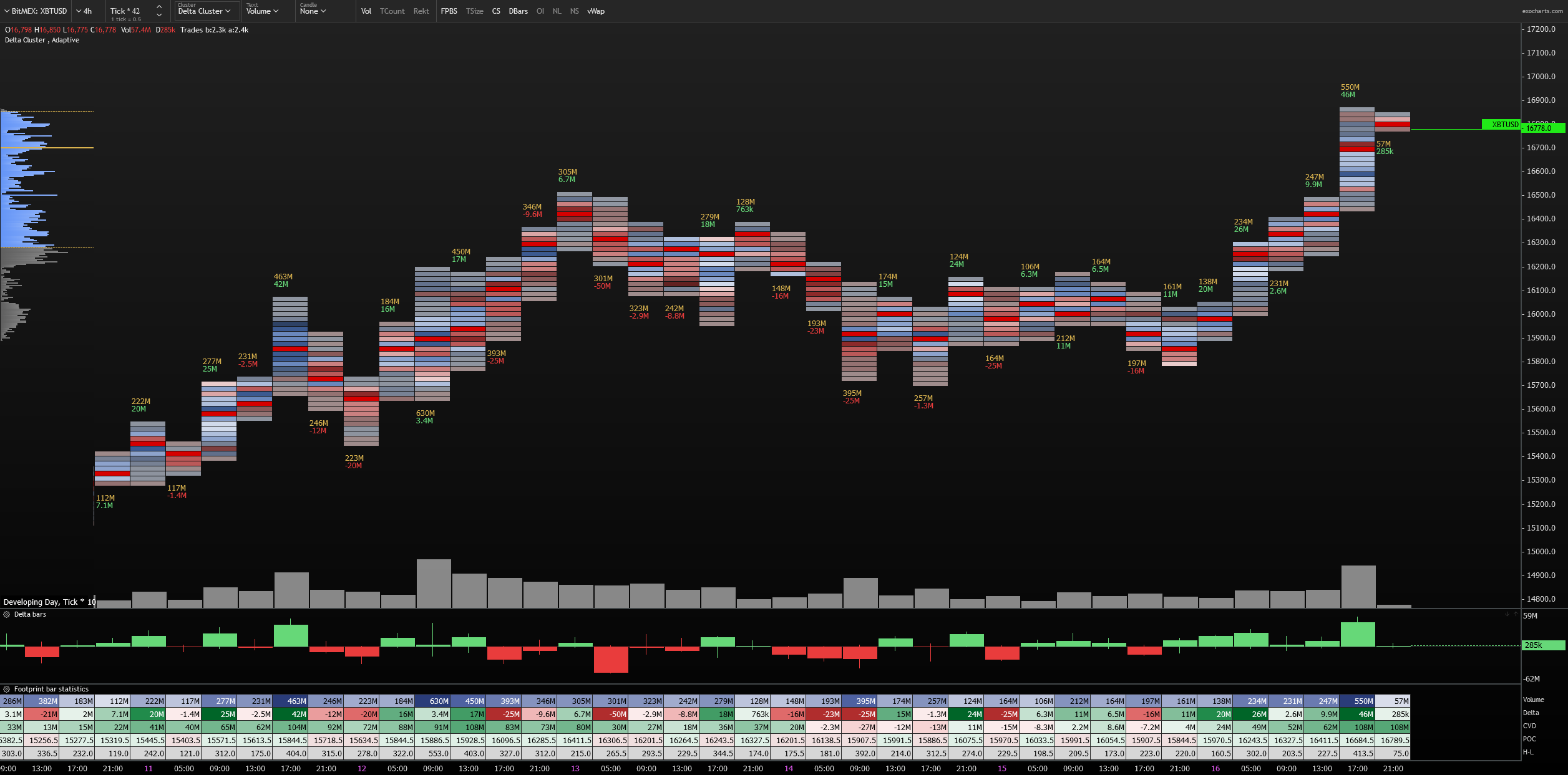 exocharts_xbtusd.png