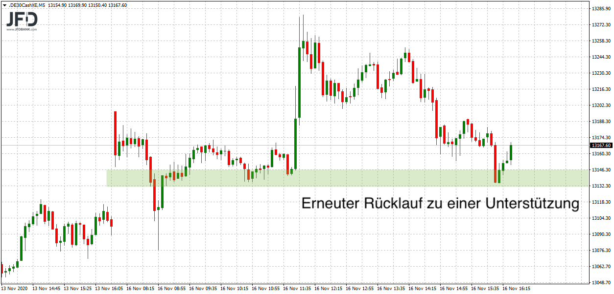 20201117_dax_xetra_tagesverlauf2.png