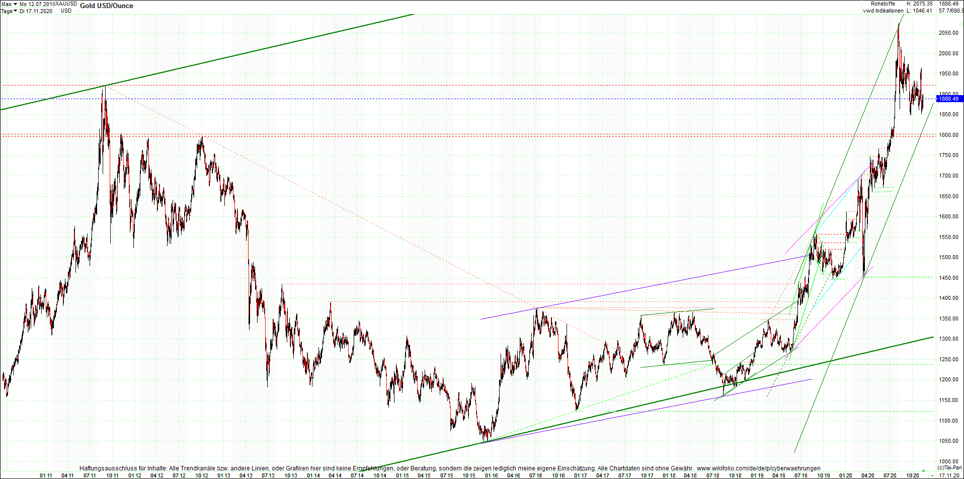 gold_chart_heute_am_morgen.png