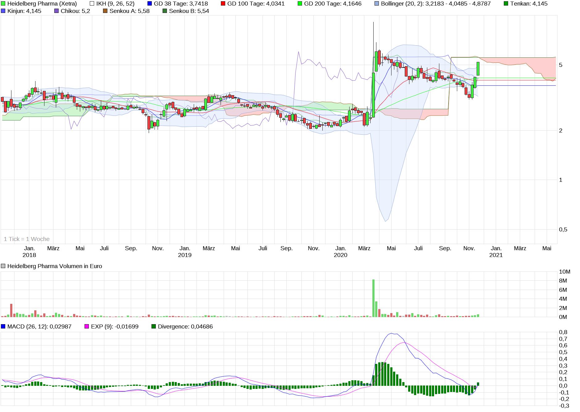 chart_3years_heidelbergpharma.jpg