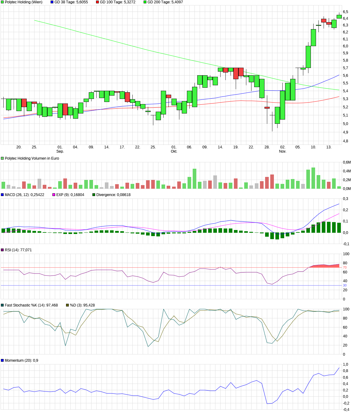 chart_quarter_polytecholding.png