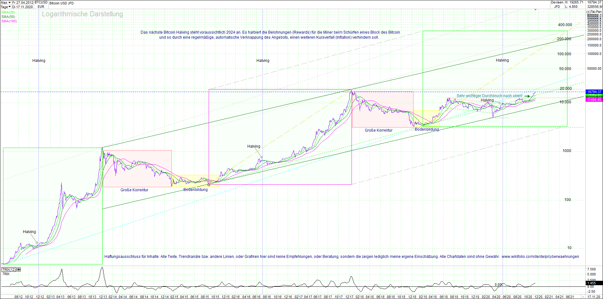 bitcoin_(btc)_chart_sehr_langfristig.png