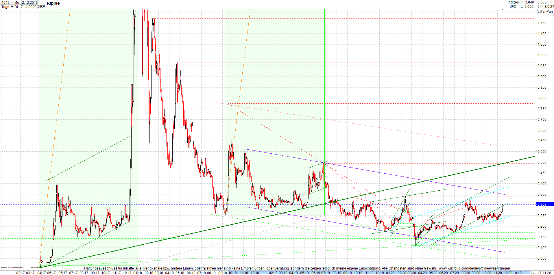 ripple_(xrp)_chart_heute_mittag.png