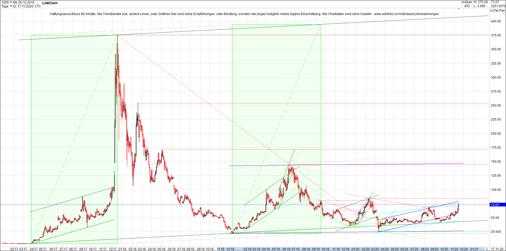 litecoin_(ltc)_chart_heute_mittag.png