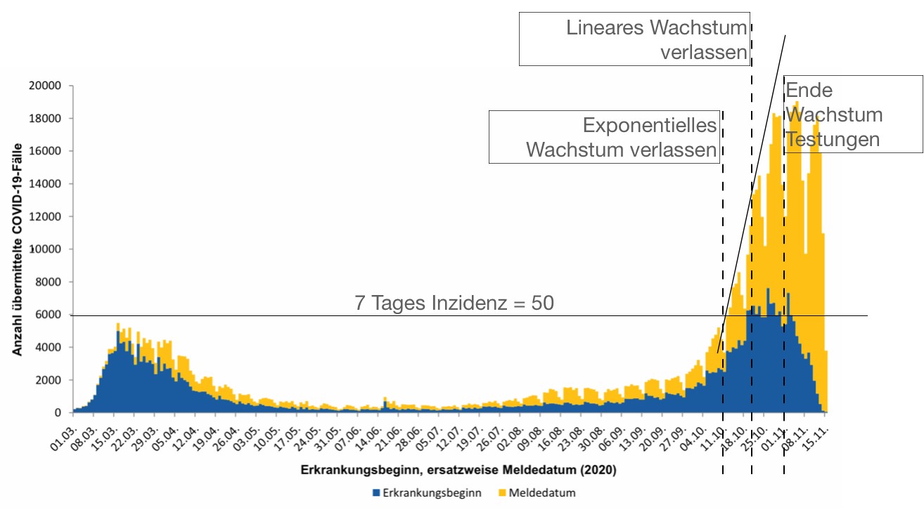 rki-analyse-201116.jpg