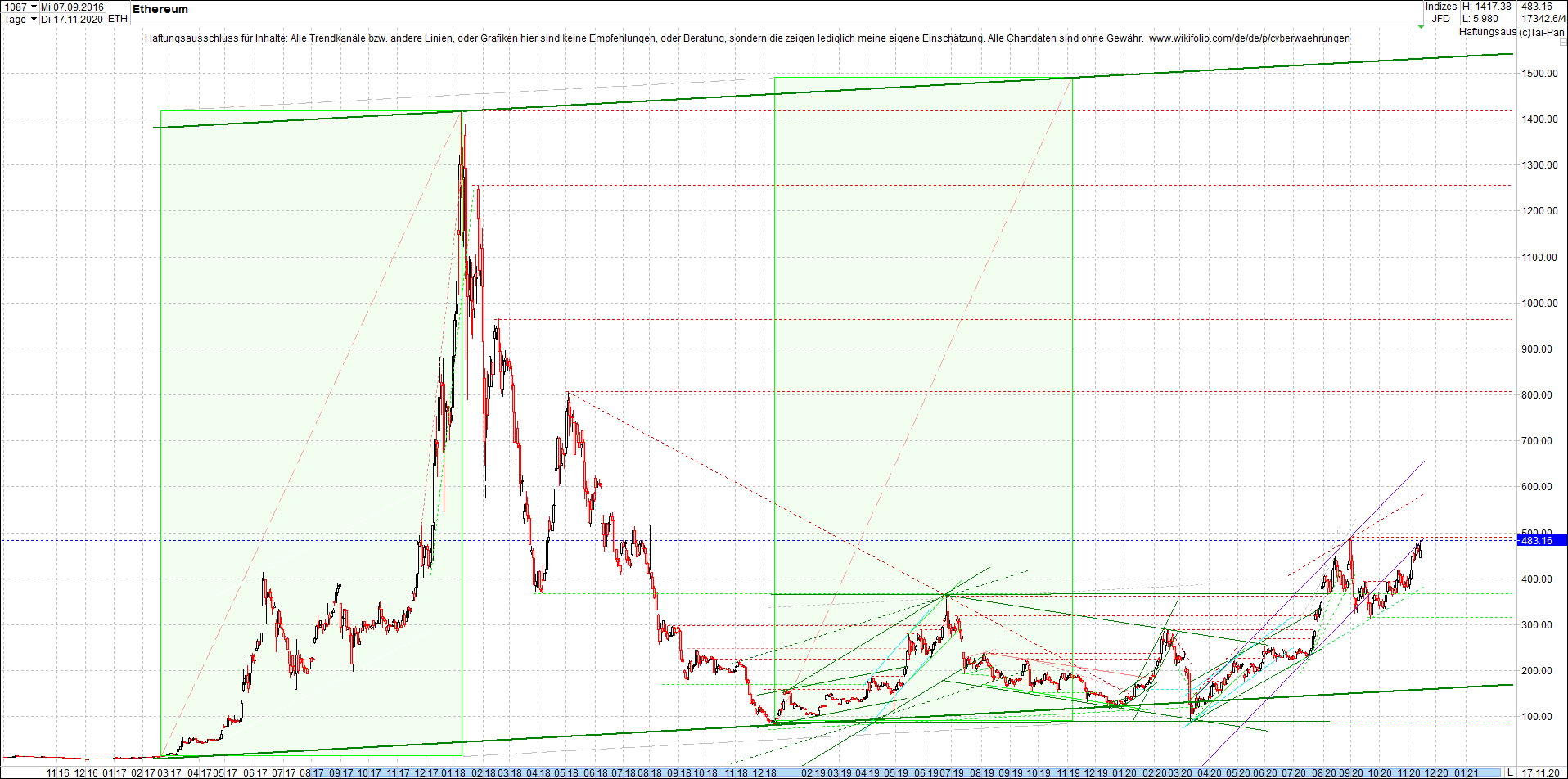 ethereum_chart_heute_abend.png