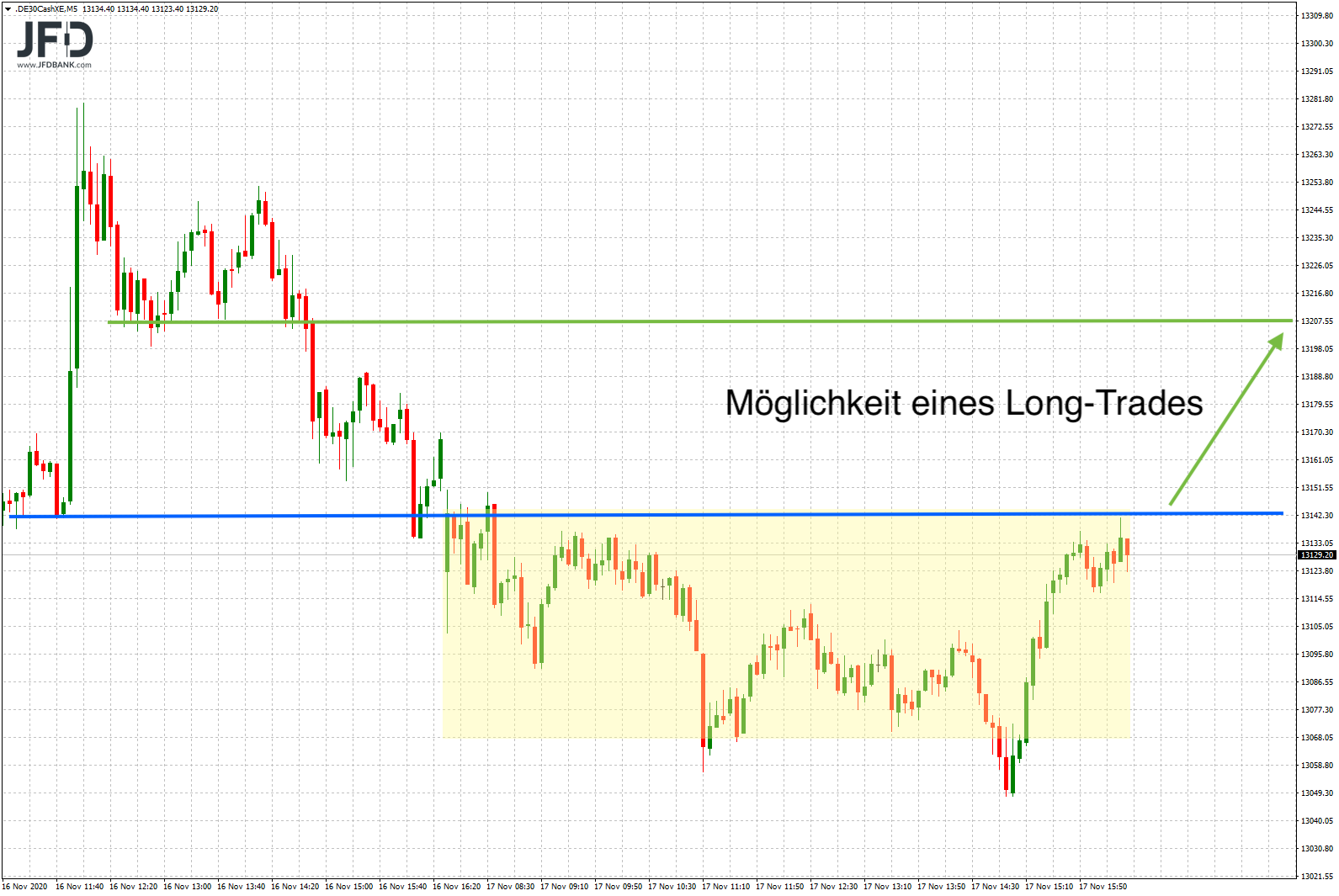 20201118_dax_xetra_signallage.png