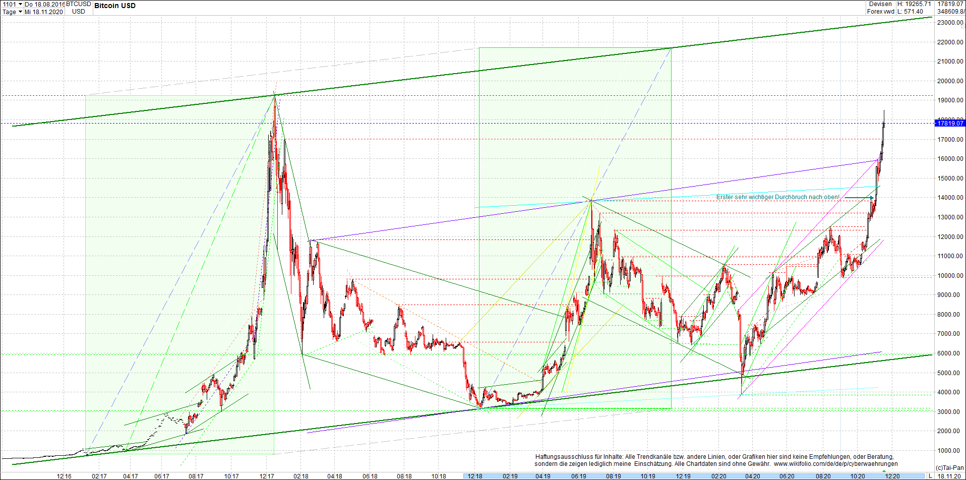 bitcoin_chart_heute_morgen.png