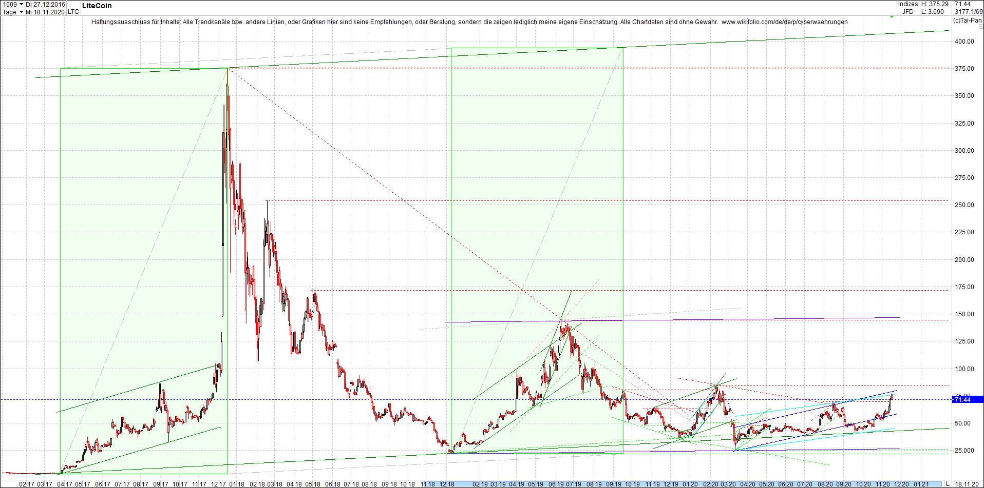 litecoin_(ltc)_chart_heute_mittag.png