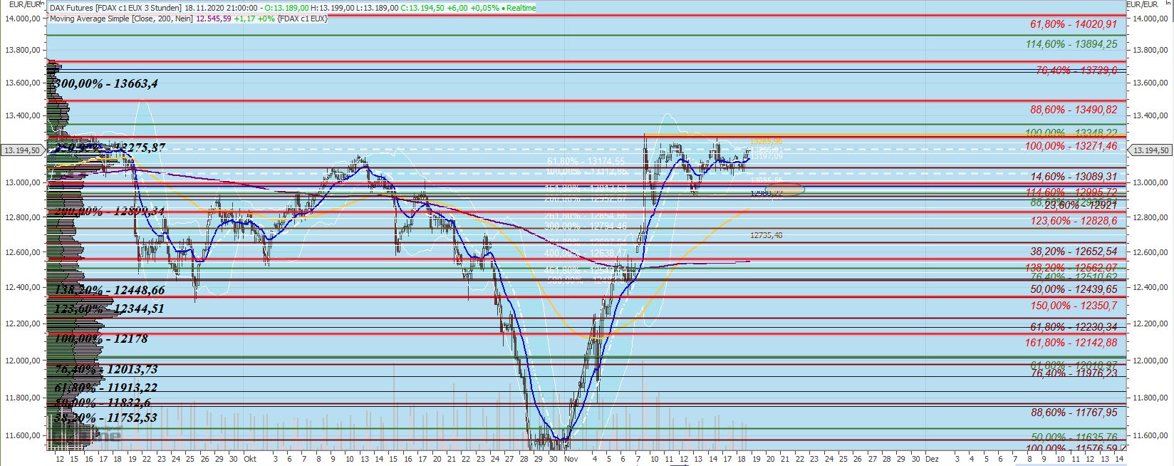 201118_neue_marken_f-dax.jpg