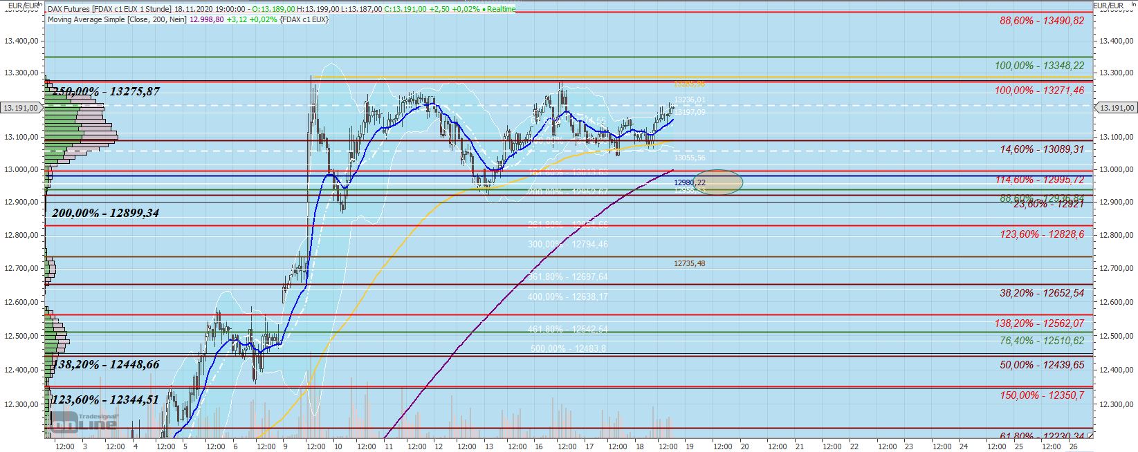 201118_neue_marken1h__f-dax.jpg