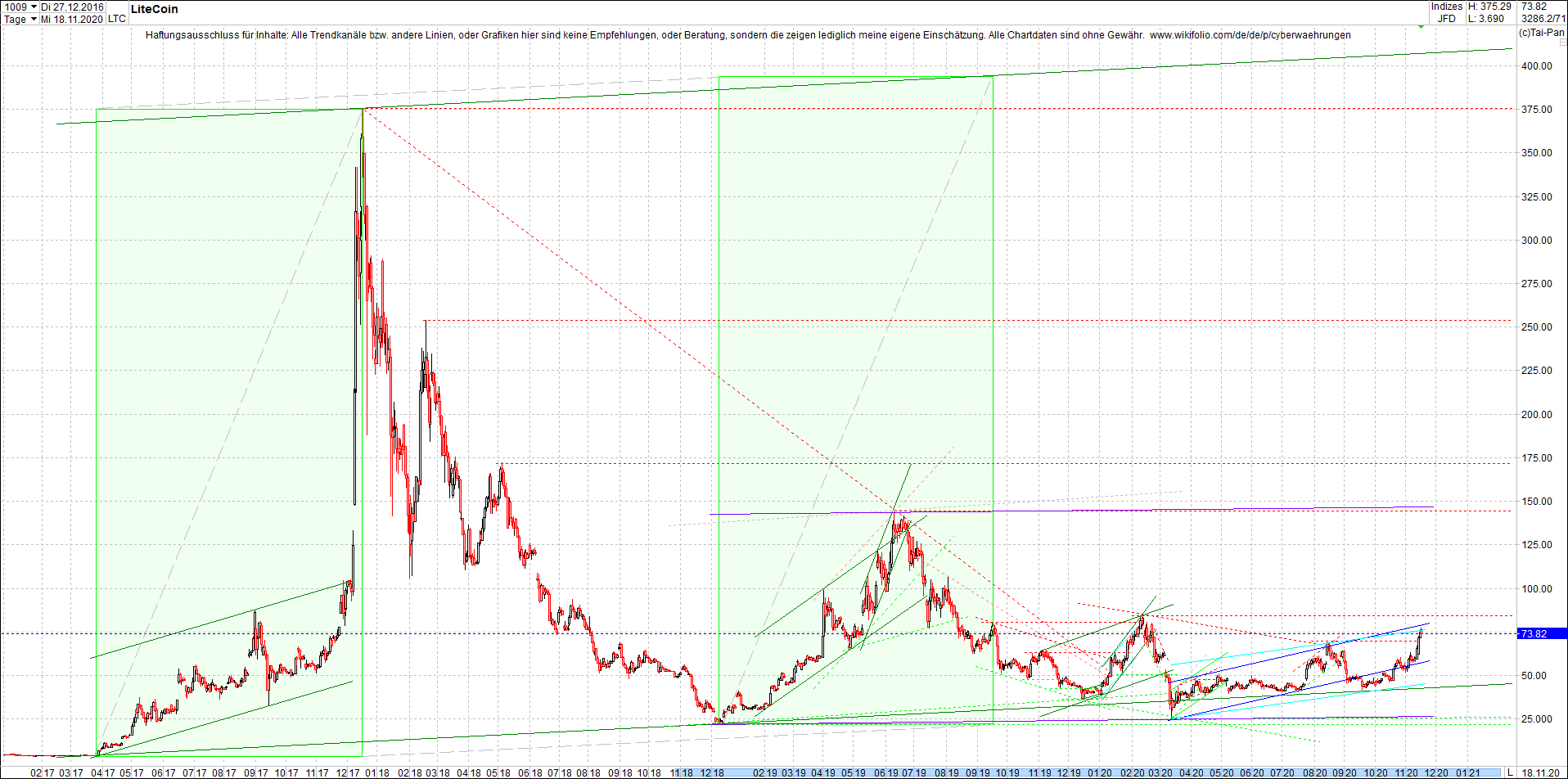 litecoin_(ltc)_chart_heute_abend.png