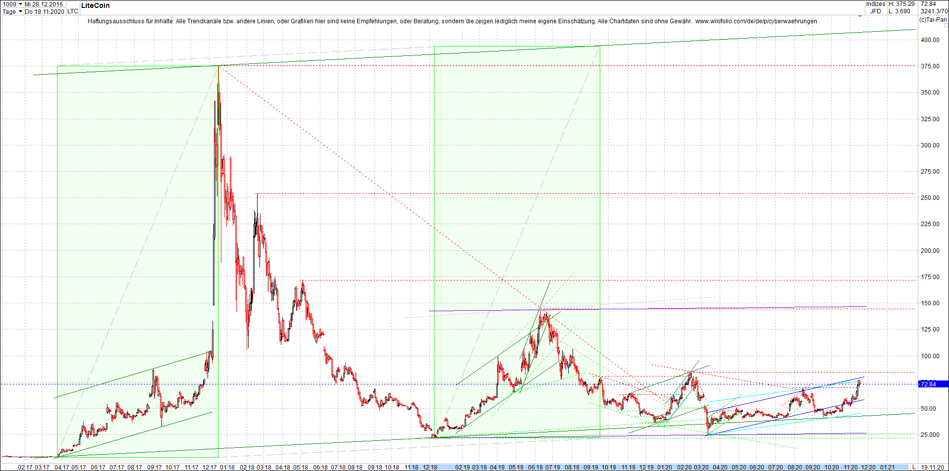 litecoin_(ltc)_chart_heute_morgen.png