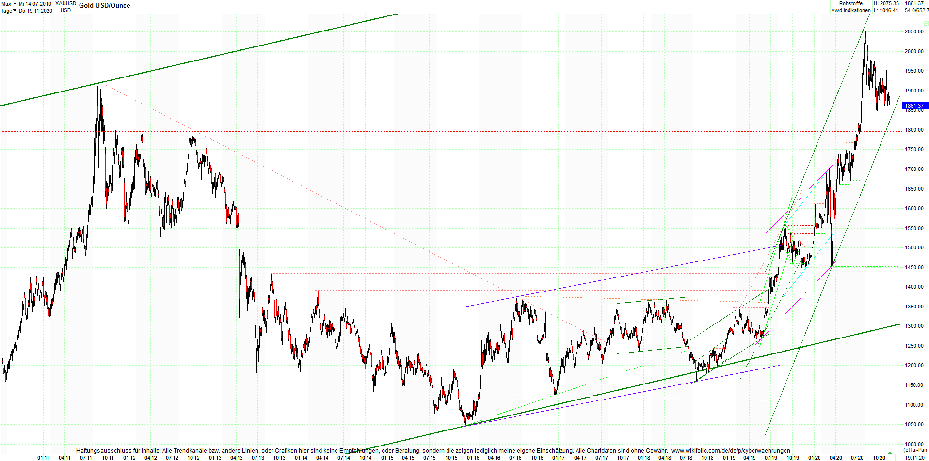 gold_chart_heute_am_morgen.png