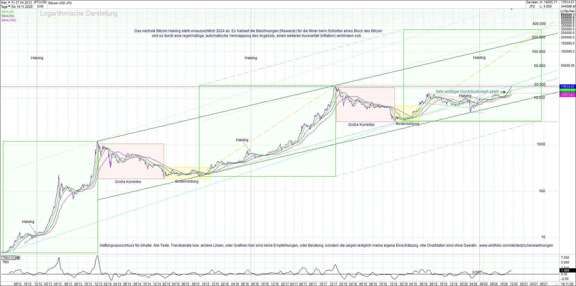 bitcoin_(btc)_chart_sehr_langfristig.png